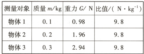 物体20219698物体30329498