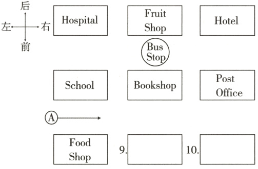 Food10Shop