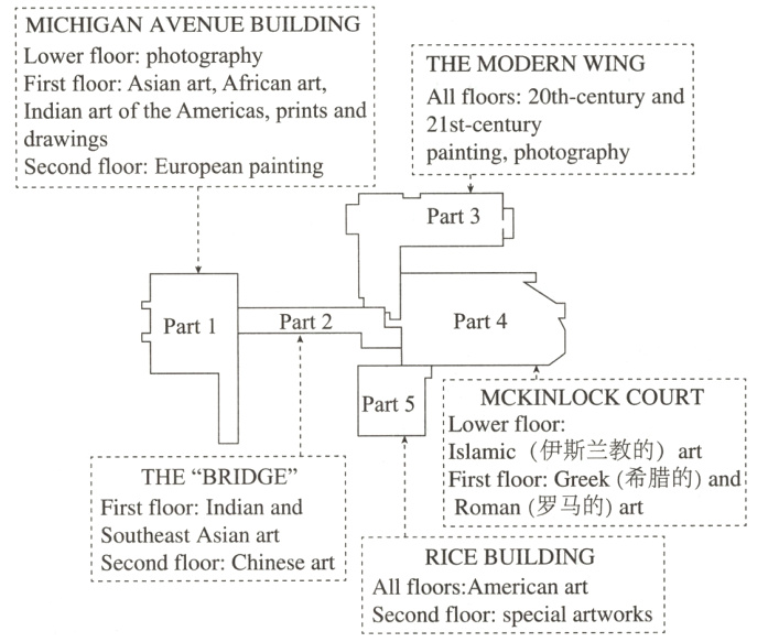 AllfloorsAmericanart