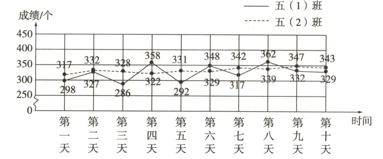 一二三四五六七八九十天天天天天天天天天天