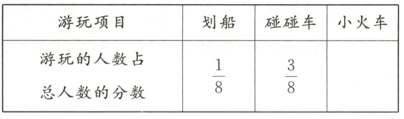 frac18frac38总人数的分数