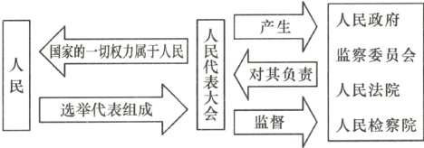 人民法院选举代表组成人民检察院
