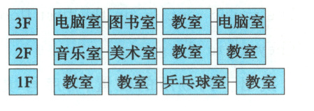 1F教室教室教室乒乓球室