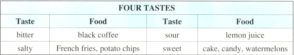 lemonjuicesoursaltysweet