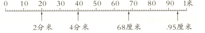 95厘米68厘米2分米4分米