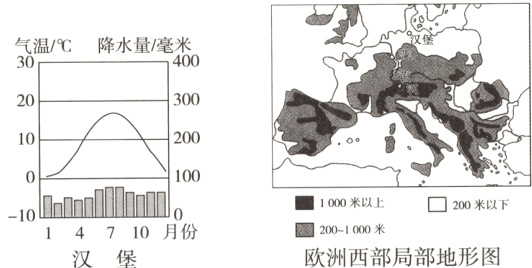 0二01000米以上D200米以下二2001000米14710月份欧洲西部局部地形图汉堡