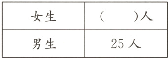 男生25人