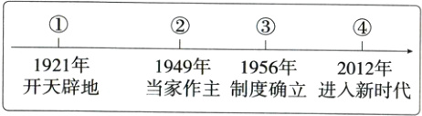 1921年1949年1956年2012年开天辟地当家作主制度确立进人新时代