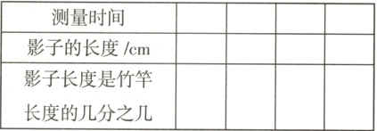 影子长度是竹竿长度的几分之几