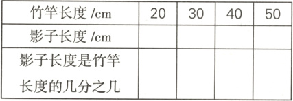 影子长度是竹竿长度的几分之几