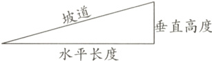 仁垂直高度水平长度