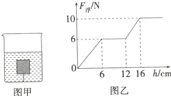 刽61216h/cm图乙图甲