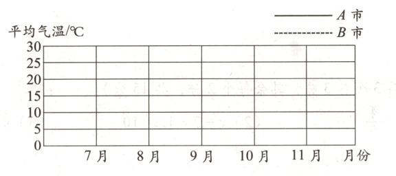 9月10月11月月份7月8月
