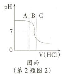 VHCI图丙第2题图2