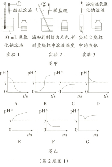 图乙第2题图1