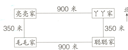 聪聪家毛毛家900米