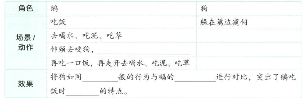 效果的特点饭时