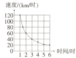 48←28m时间/时123456