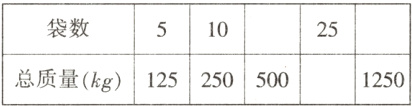 1250125250500总质量kg