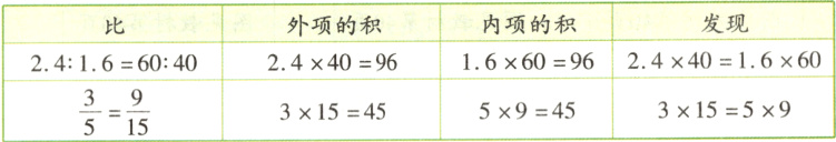 frac915frac353155x9594531545
