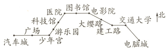 广场游乐园少年宫汽车城电脑城