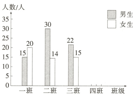 一班二班三班四班班级