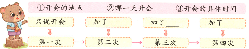 第一次第三次第二次0第四次
