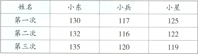 116122第三次135120119