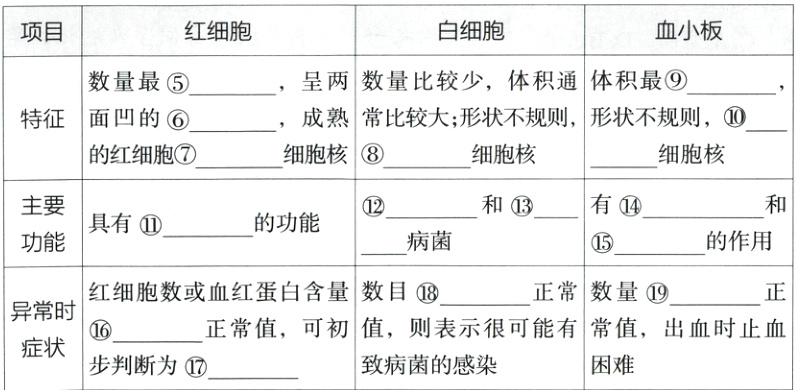正常值可初值则表示很可能有常值出血时止血症状致病菌的感染困难步判断为