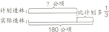 实际造林180公顷