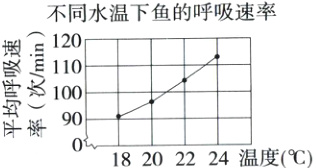 均90平率018202224温度C