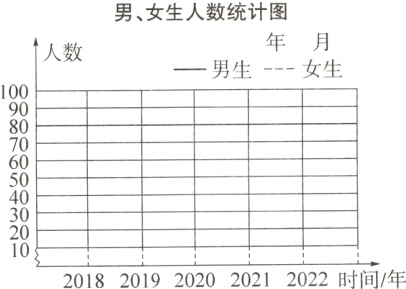 201020182019202020212022时间年