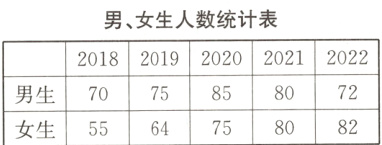 7075858072女生5564758082