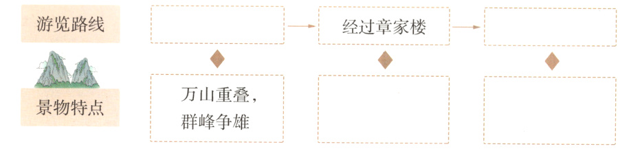 景物特点群峰争雄