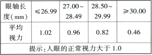 视力提示人眼的正常视力大于10