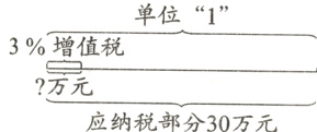 万元应纳税部分30万元