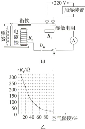 20 40 60 80 空气湿度/%