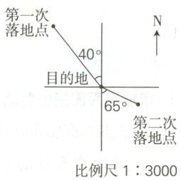比例尺13000