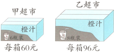 橙汁8瓶每箱60元每箱96元
