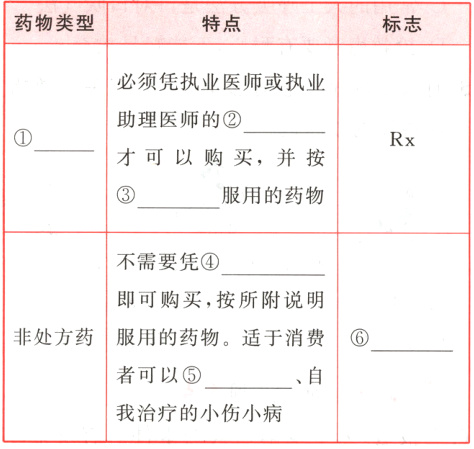 我治疗的小伤小病