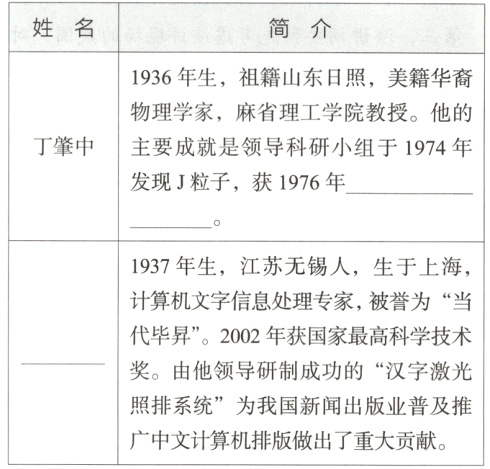 照排系统为我国新闻出版业普及推广中文计算机排版做出了重大贡献