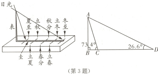 圭立春立夏分春第3题