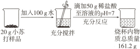 烧杯内物20g小苏充分搅拌质总质量打样品1612g