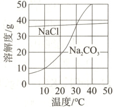 0 10 20 30 40 50 温度/℃