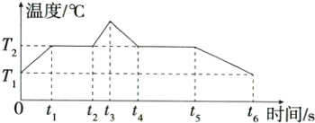 TY0tt2tt4t6时间sts