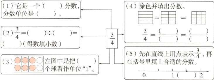 左图中是把在括号里填上合适的分数个球看作单位