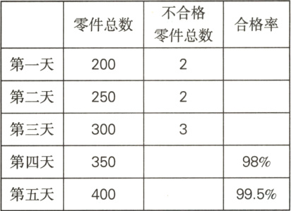 第四天第五天400995