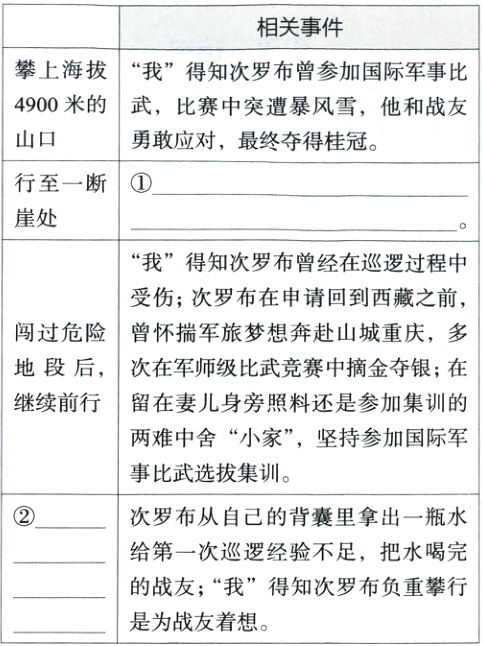 的战友我得知次罗布负重攀行是为战友着想