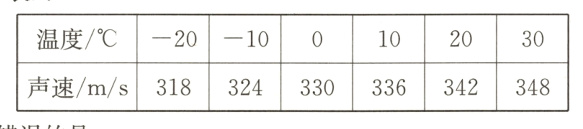 声速/m/s318324330336342348
