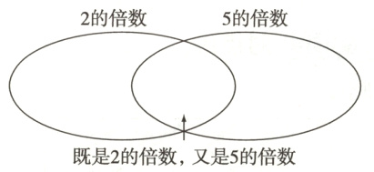 既是2的倍数 又是5的倍数